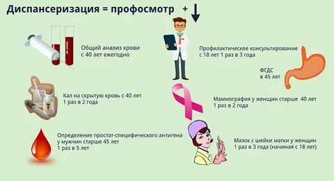 Кал на диспансеризацию