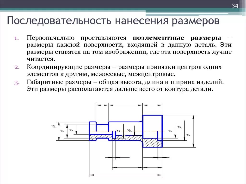 Указать размеры элементов. Последовательность нанесения размеров на чертежах. Как правильно ставить Размеры на чертеже. Как правильно указывать Размеры на чертеже. Как наносить Размеры на чертеж.