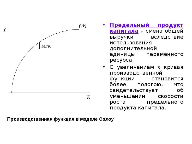 Функция предельного продукта труда имеет вид. Функция предельного продукта труда имеет вид