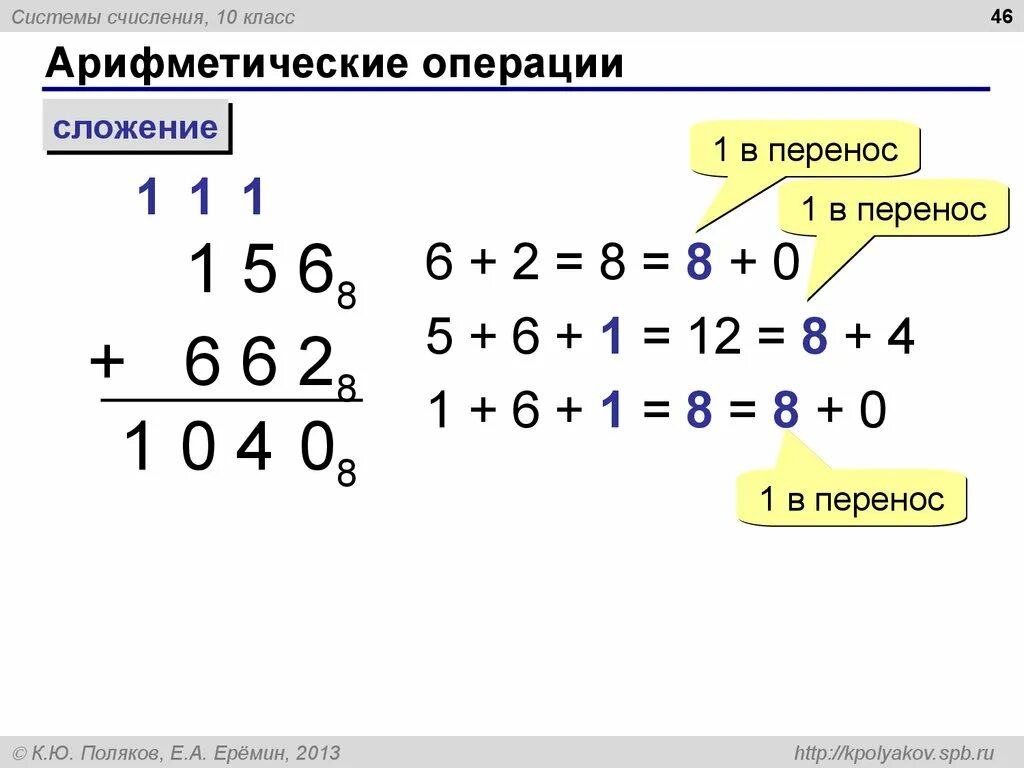 Арифметические операции 0 0. Арифметические операции сложение. Арифметические операции в системах счисления. Арифметическая операция в 8 системе счисления. Арифметика сложение перенос.