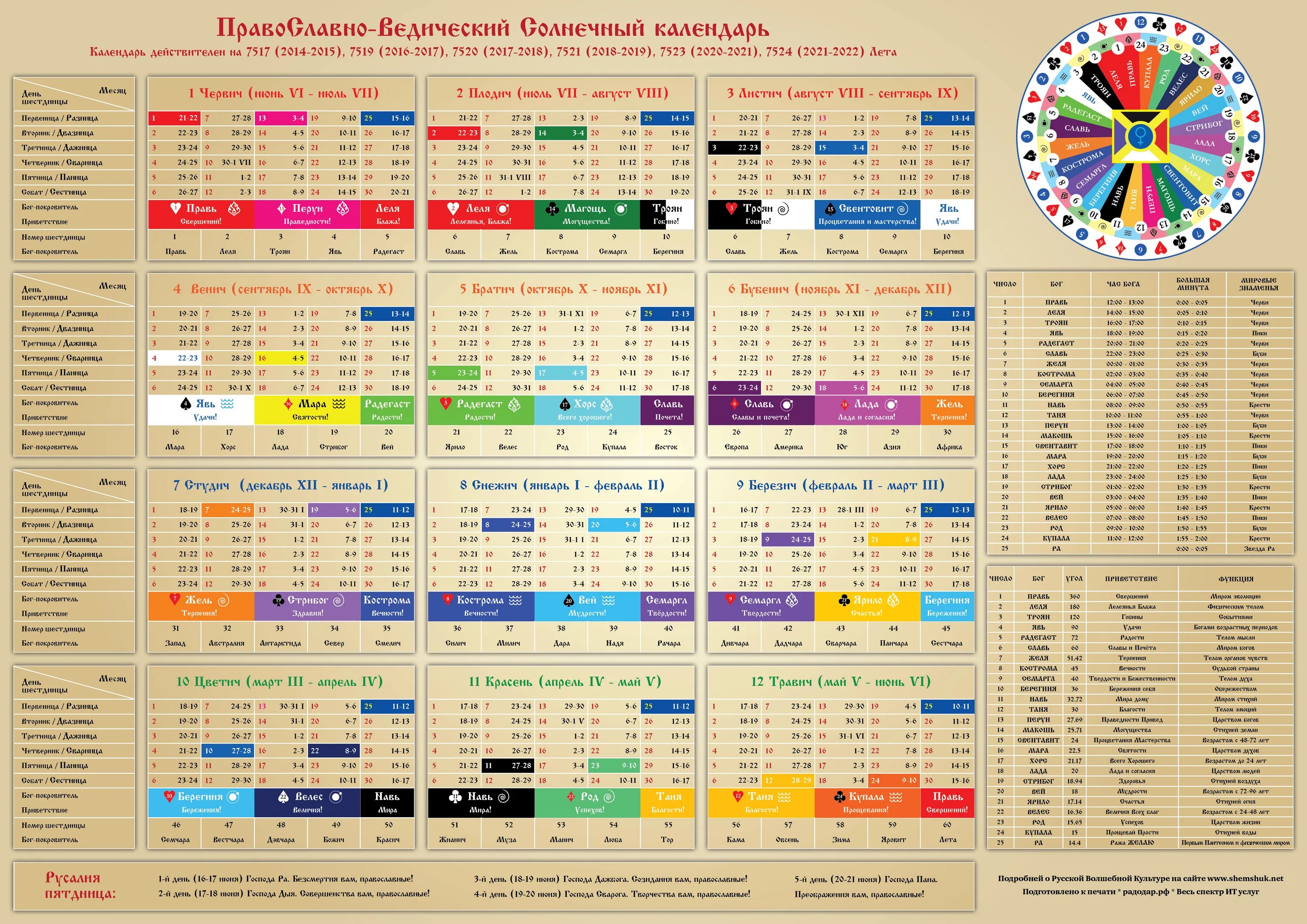 Древнеславянский календарь. Ведический календарь. Славянский ведический календарь. Словянско арийский календарь. По какому календарю отмечается