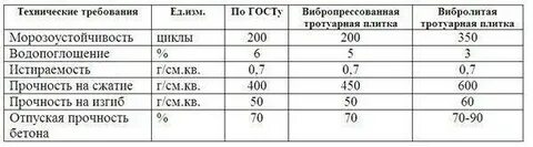 Прочность плитки