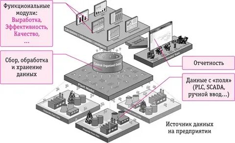 Модуль система позволяет