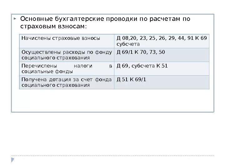 Налоги уплачиваемые во внебюджетные фонды. Уплачены страховые взносы проводка. Страховые взносы во внебюджетные фонды проводка. Взносы в ПФР проводка. Начислены страховые взносы проводки.