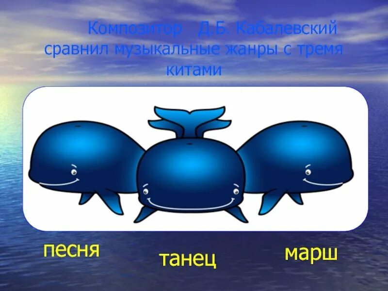 3 кита про кита. Три кита в Музыке. Три кита для презентации. Три кита рисунок. Три кита в Музыке рисунок.