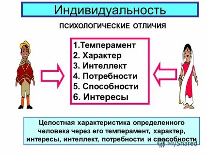 Черты характеризующие индивида