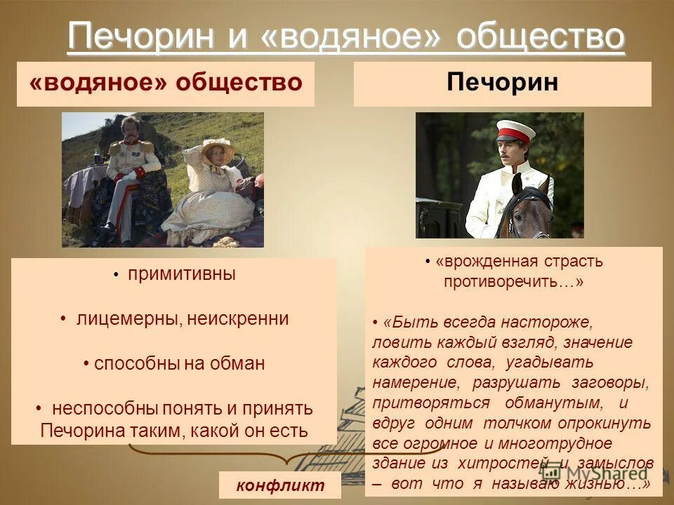 Быть всегда настороже. Печорин и водяное общество. Печорина и водяное общество. Княжна мери герой нашего времени водяное общество. Водяное общество Печорин общество.