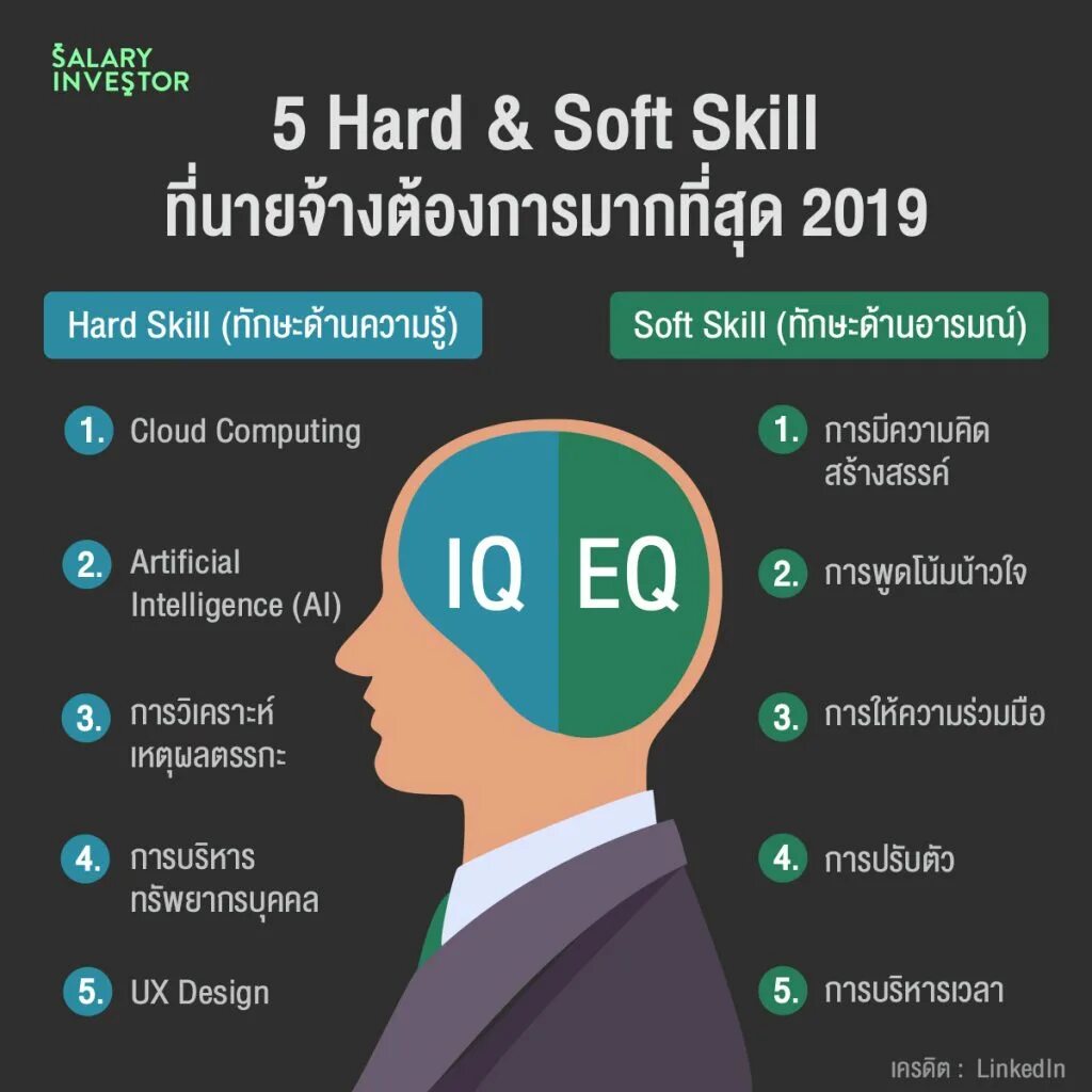 Качества soft skills. Софт скиллс. хард скиллс и софт скиллс. hard soft skills. soft skills программиста.