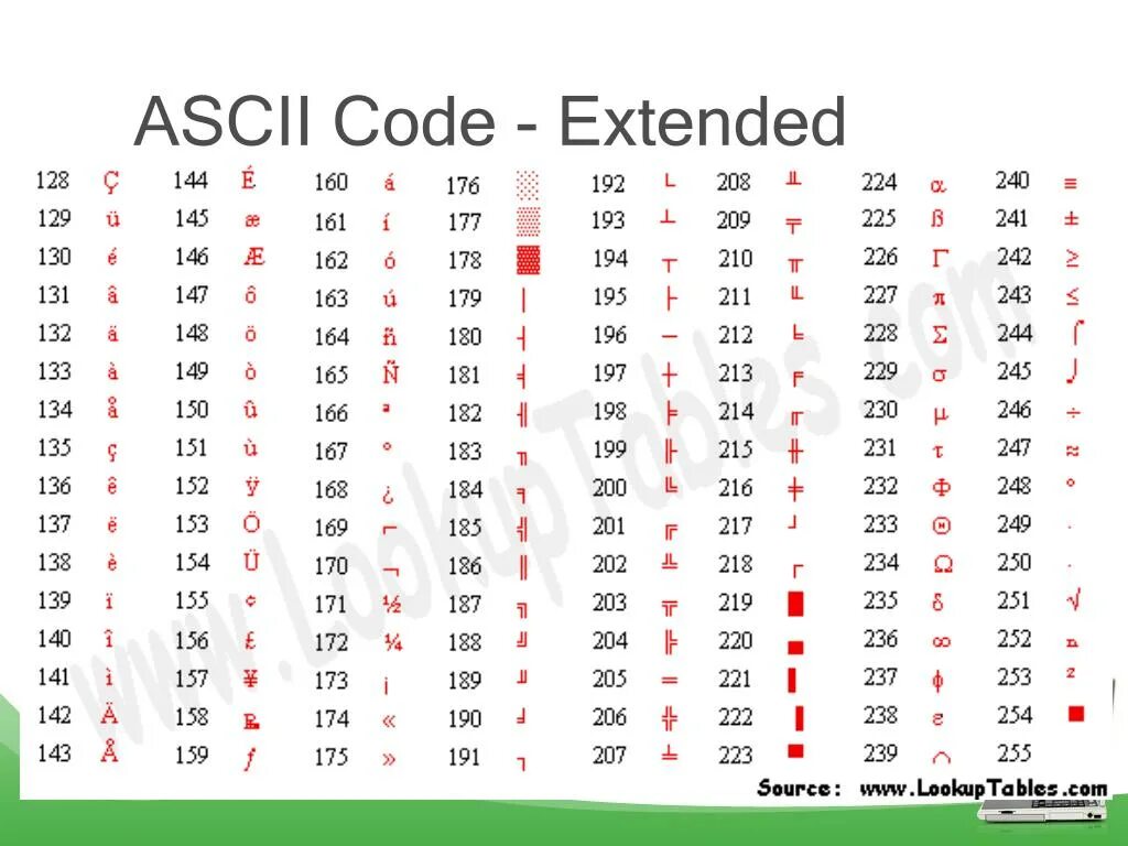 ASCII code. Аски коды. CR символ ASCII. ASCII символы CR LF. Слова аски