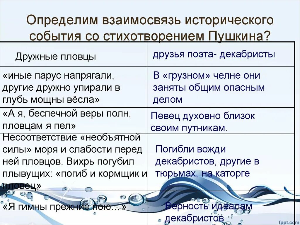 Легенда об Арионе стих. Сравнение стихотворения Арион и легенды об Арионе. Стихотворение Пушкина Арион анализ. Тихотворение а. с. Пушкина «Арион»..