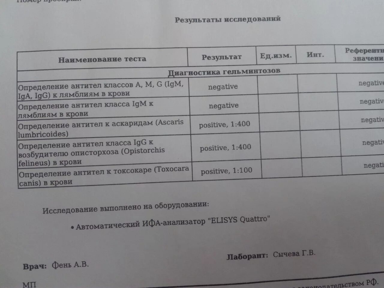 Где сдать на хеликобактер пилори. Анализ крови антитела описторхоз норма. Кровь на антитела к хеликобактер пилори. Направление на кровь на хеликобактер. Антитела к хеликобактер норма в крови.