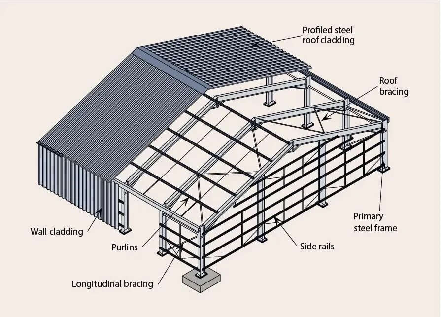 Building Steel frame Structural. Легкие металлические конструкции. Металлический конструкция (здание склада). Сборно разборные модульные овощехранилище.