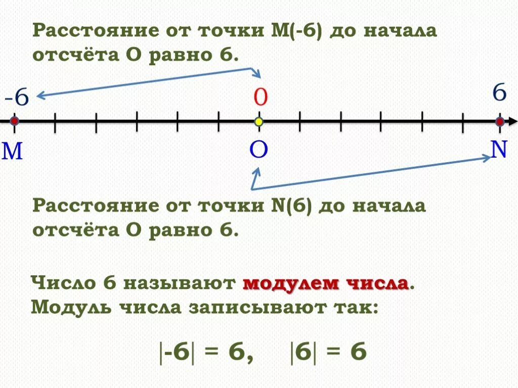 Модуль числа 6 класс. Модуль числа математика 6 класс. Определение модуля 6 класс. Модуль математика 6 класс объяснение. Модуль числа математика 6 класс самостоятельная