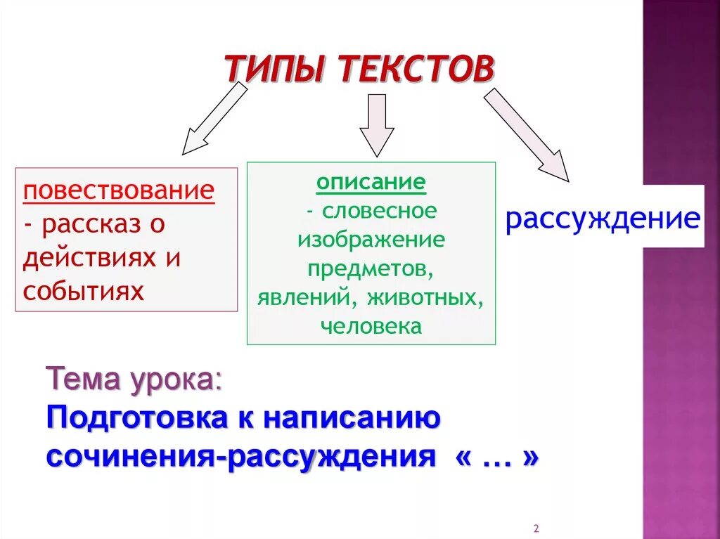 Какие бывают виды слов. Типы текста. Виды текстов. Виды и типы текстов. Какие бывают типы текста.