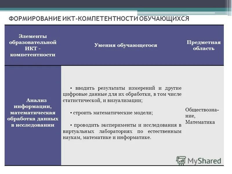 Информационные и коммуникационные технологии. Современные коммуникативные технологии в образовании. Кафедра информационных технологий. Коммуникативные технологии программа. Коммуникативные технологии программа.