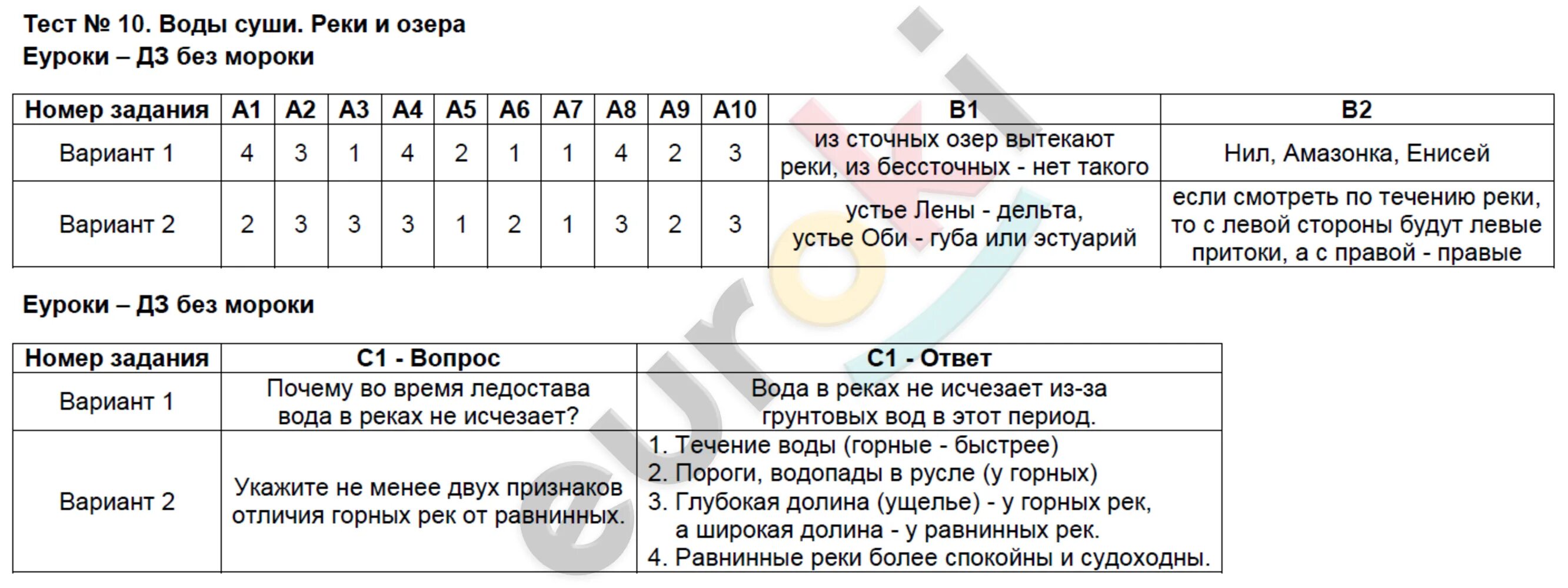 Тест по географии. География 6 класс тест. География 6 класс контрольная. География 6 класс тесты с ответами. Тесты реки 6 класс