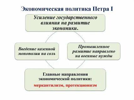 Экономическая политика петра 1 презентация 8 класс торкунов