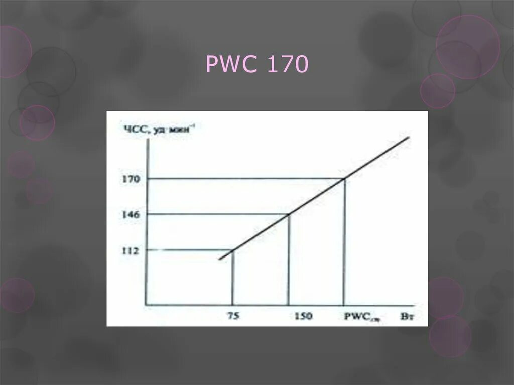 Pwc 170. Субмаксимальный тест pwc170. Pwc170 велоэргометрия. ПВЦ 170.