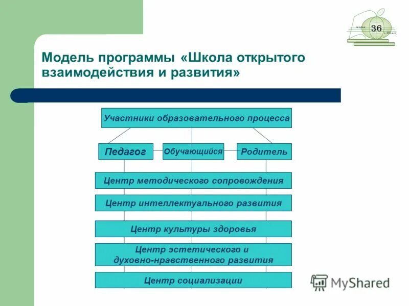 Школа моделей программа. Модель программы. Модельная программа. Школьная программа Эстетика. Программное обеспечение учебных процессов цена.