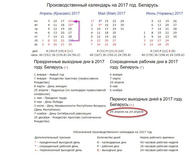 Производственный календарь на апрель месяц. Рабочие дни 2017. Производственный календарь 2017. Календарь праздников в Беларуси. Рабочие дни в июле.