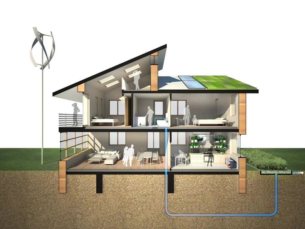 Пассивный ЭКОДОМ. Экологичный дом. Экодома проекты. Энергосберегающие дома. Проект дома с коммуникациями
