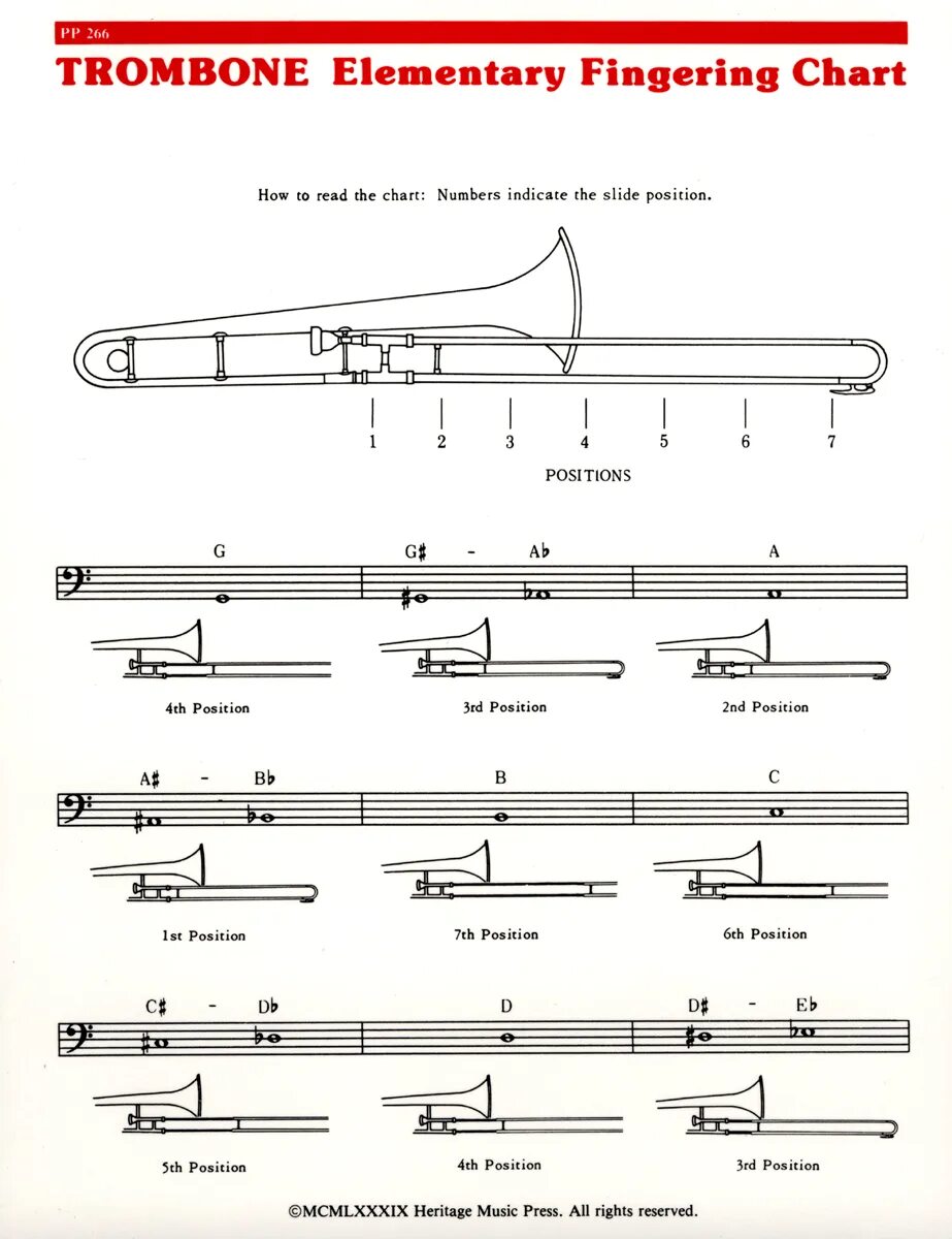 Позиции на тромбоне схема. Диапазон тромбона в басовом Ключе. Тромбон таблица позиций. Позиции нот на тромбоне. Тромбон слова