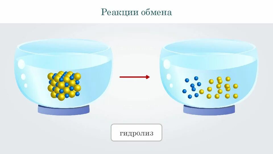 Условия гидролиза воды. Гидролиз воды. Гидролиз рисунок. Гибралиск рисунок. Процесс гидролиза.
