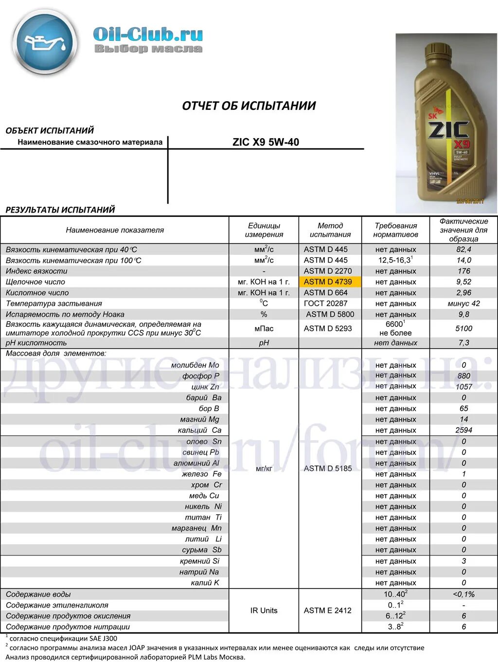 Масло синтетическое 5w40 параметры таблица. Параметры моторного масла 5w40. Лабораторный анализ масла зик 10в40. Результат испытаний моторных масел 5w40. Масло моторное х9 5w30