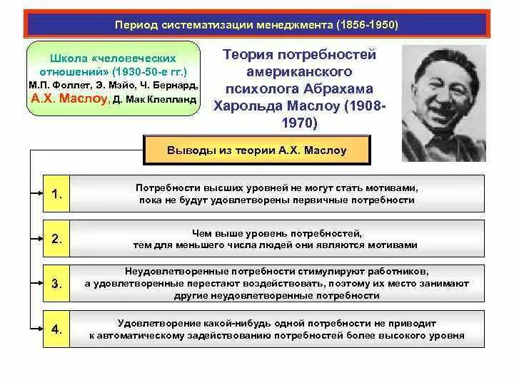 Достижения в развитии менеджмента. Период систематизации менеджмента. этап систематизации менеджмент. представители периода систематизации менеджмента. iii период развития менеджмента - период систематизации.