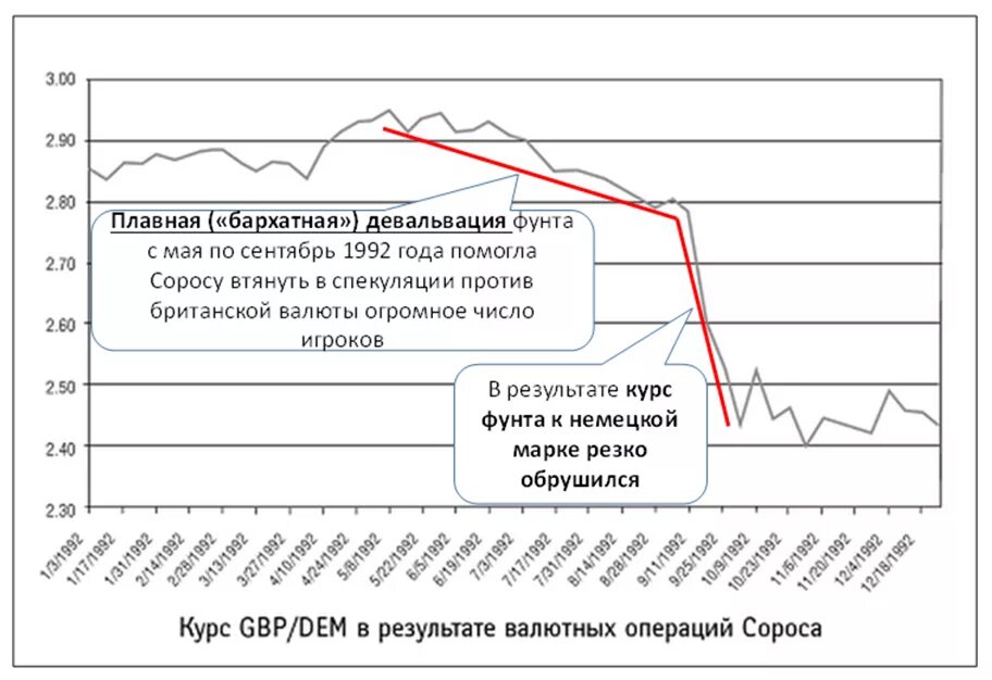 Девальвация рубля год