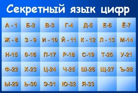 Алфавит разными символами