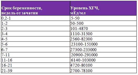 Картинки ХГЧ НЕДЕЛЯМ ПРИ ВНЕМАТОЧНОЙ БЕРЕМЕННОСТИ