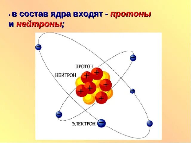 Из чего состоит протон атома. Атомное ядро схема. Из чего состоит атом физика. Как устроен атом. Строение ядра атома.