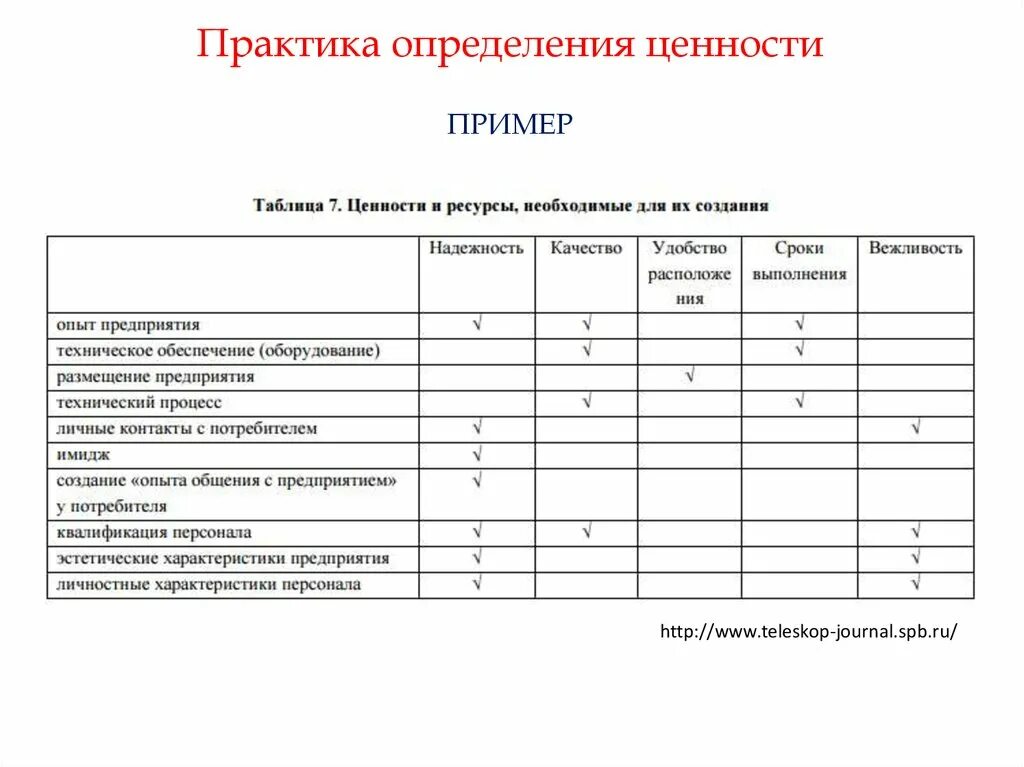 Тест определить ценности. Выявление ценностей практика. Вопросы для выявления ценностей. Ценности компании таблица. Вопросы для выявления ценностей компании.