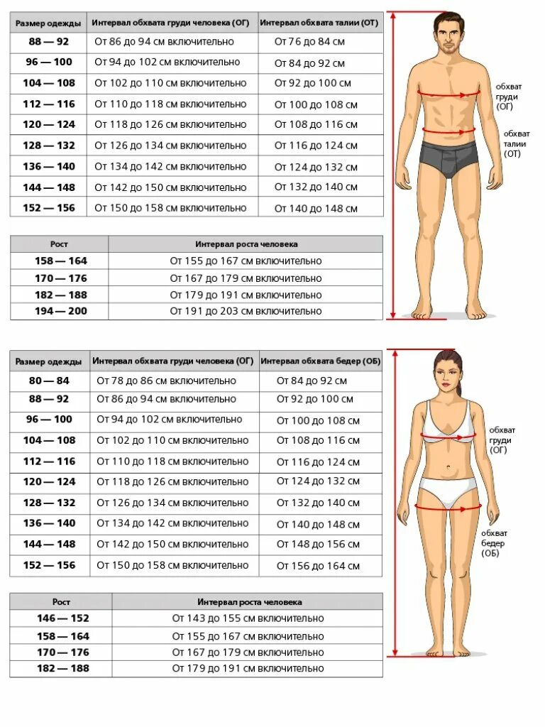 Параметры роста мужчин. Таблица размеров. Размеры одежды. Параметры мужских размеров. Таблица размеров одежды.