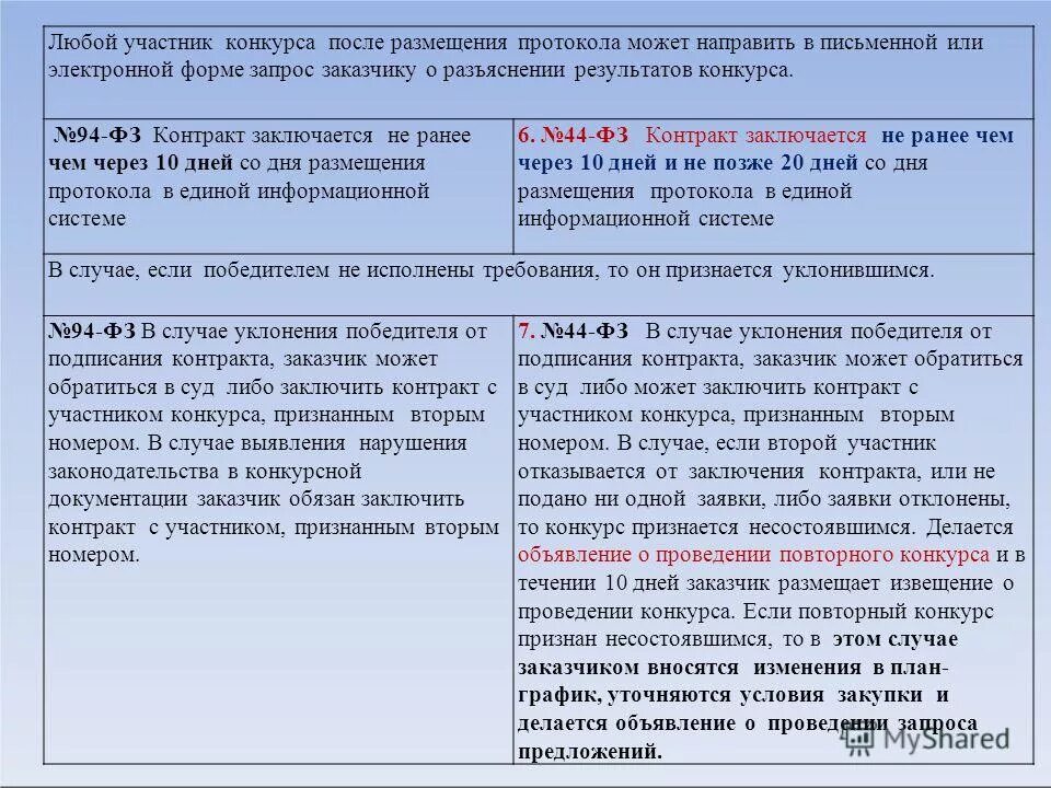 разъяснение результатов конкурса