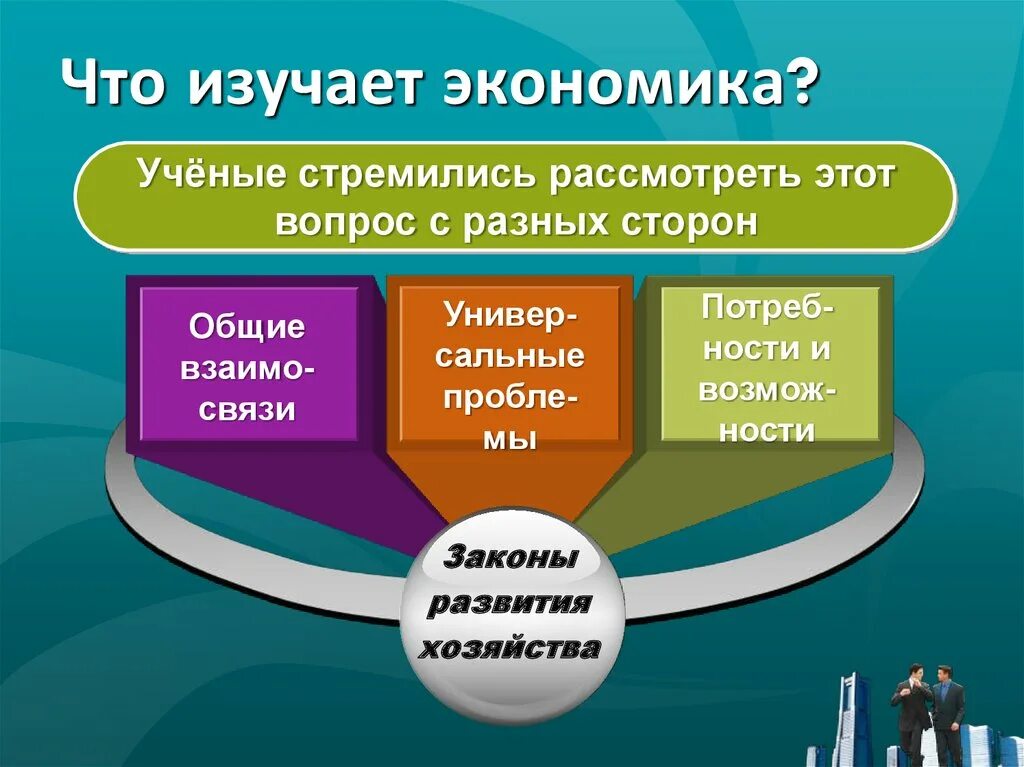 Понятие экономика как наука пример. Экономика как наука. Что изучает экономическая наука. Что изучает экономика. Презентация по экономике.