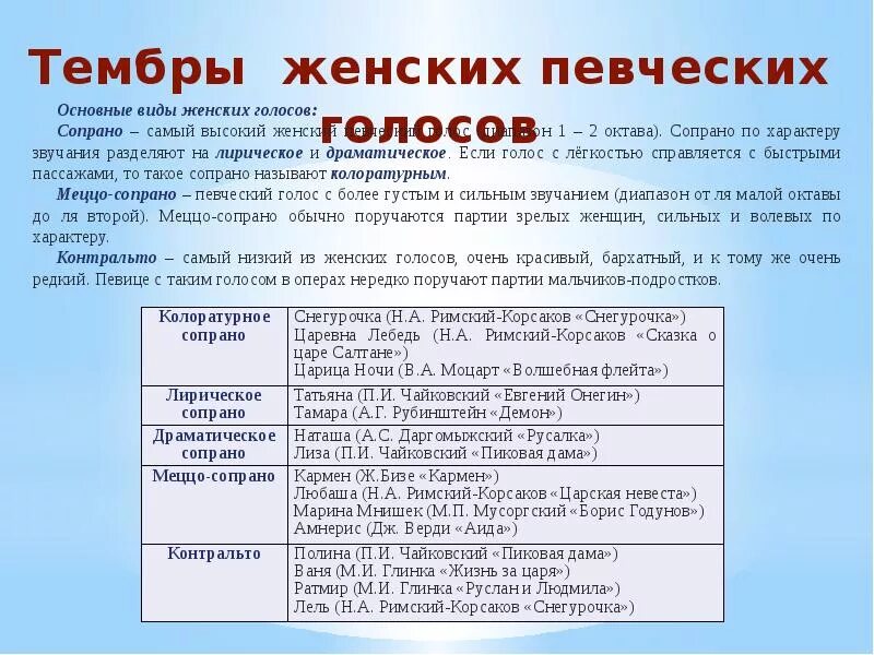 Вокальные уровни. Тембры женских голосов. Характеристика певческих голосов. Виды мужских голосов в Музыке. Типы женских певческих голосов.