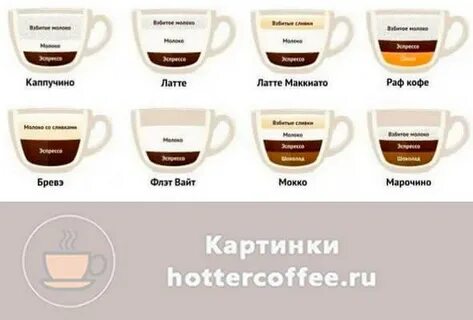 Кофе раф латте и капучино