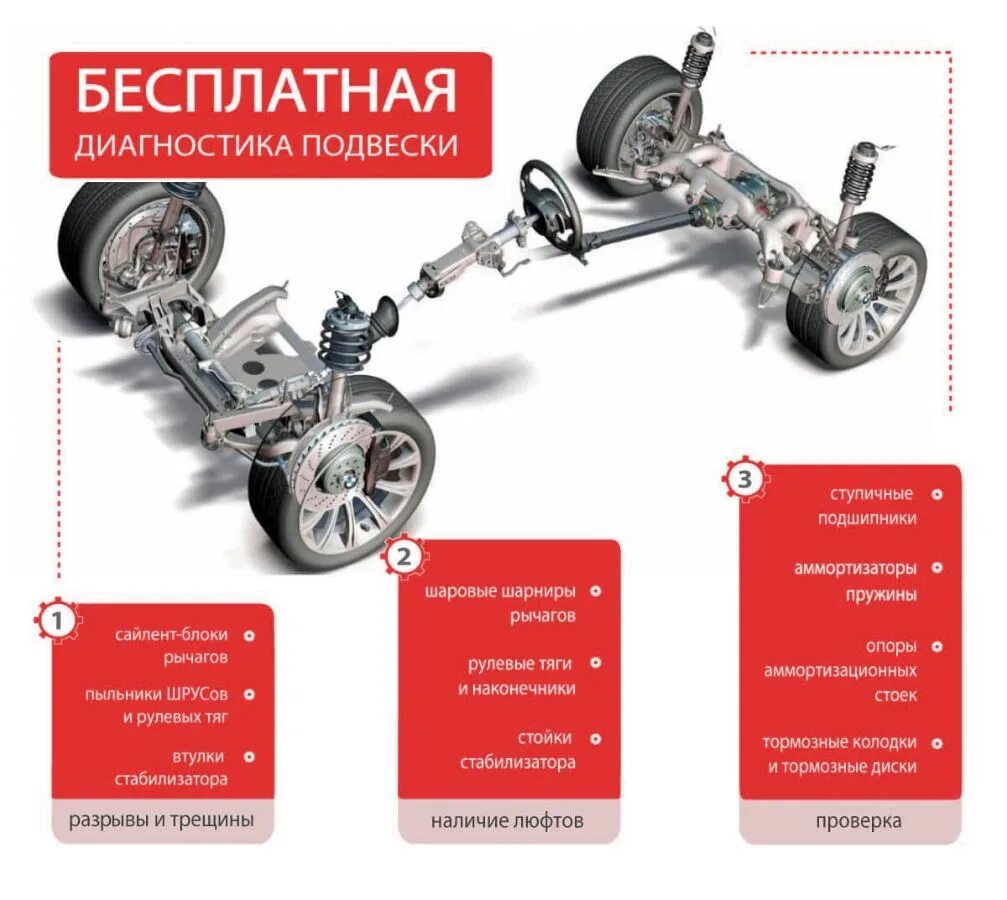 Бесплатная диагностика екатеринбург. Бесплатная диагностика подвески. акция бесплатная диагностика подвески. диагностика подвески омск. диагностика подвески архангельск.