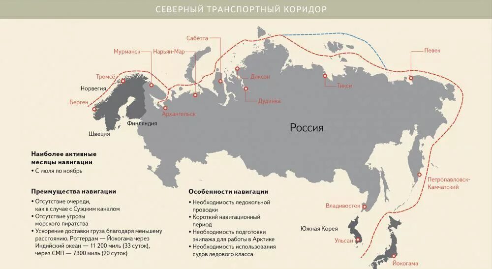 Северный транзит. Транспортный коридор Северный морской путь путь. Северный морской коридор. Северный морской транзитный коридор. Северный морской транзитный коридор карта.