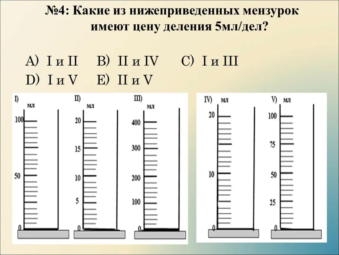 Мензурка шкала измерения. Мензурка шкала деления шкалы. Шкала мензурки с ценой деления 2.5 мл. Шкала прибора мензурка.