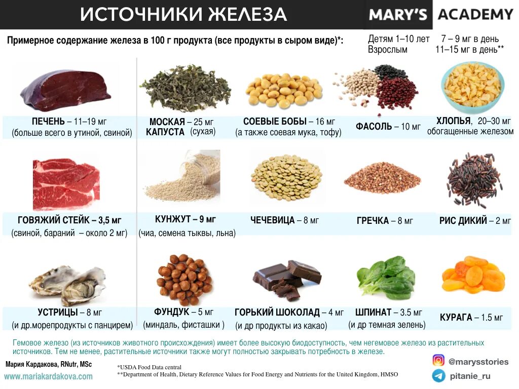 Можно ли железо с д3