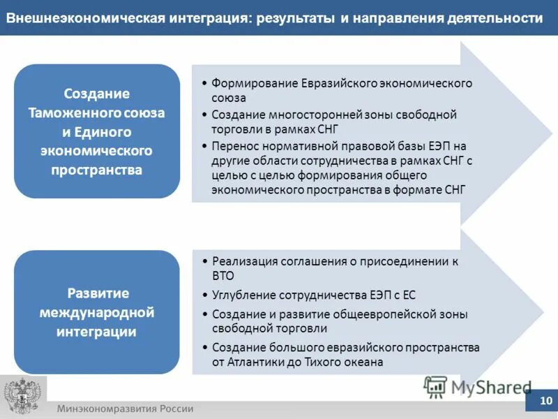 Направления развития ЕАЭС. Направления внешнеэкономической деятельности. ЕАЭС направления деятельности. Евразийский экономический Союз деятельность.