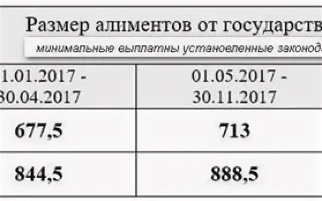 Минимальная сумма алиментов. Минимальный размер алиментов на 1 ребенка. Минимальный размер алиментов на 1 ребенка с неработающего отца сумма. Минимальные алименты на ребенка с неработающего папы.