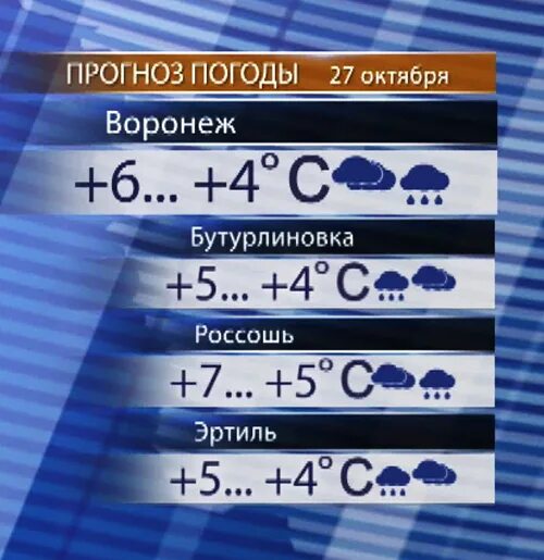 Прогноз на две недели в воронеже. Прогноз погоды в воронеже. погода в воронеже на 3. погода в бутурлиновке на 10. прогноз погоды в эртиле.