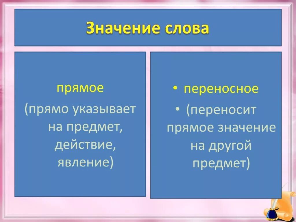 Слова переносном значении 5 класс