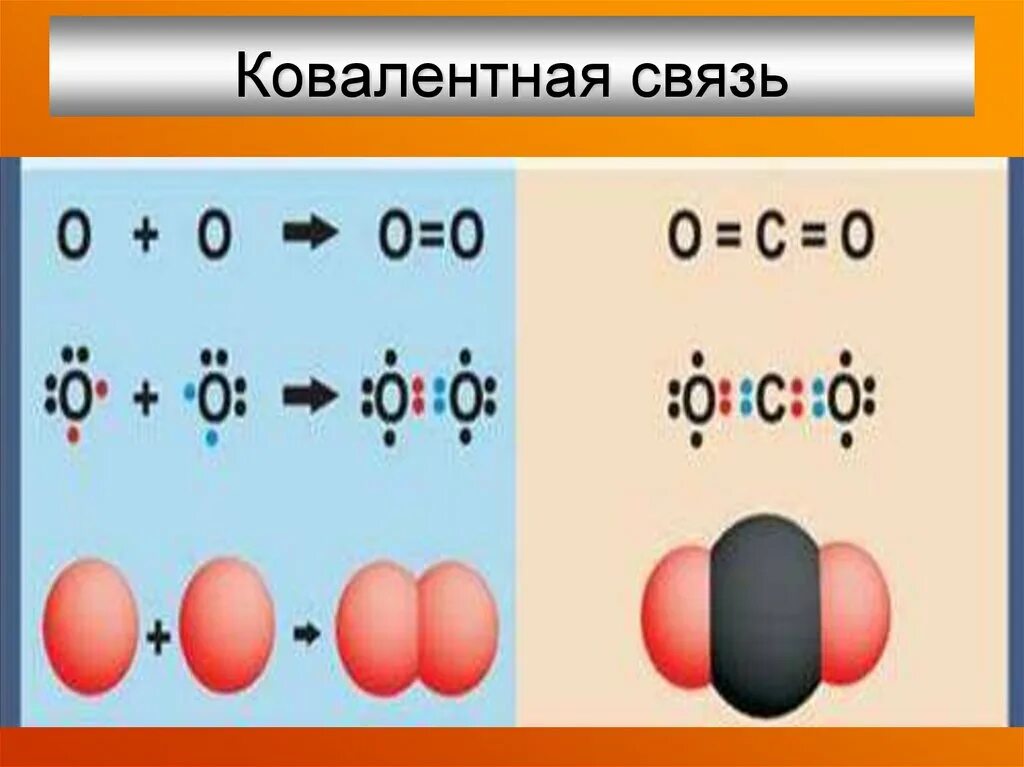 Ковалентная неполярная связь простыми словами. Ковалевалентная связь. Ковалентная связь это в химии. Ковалентная связь делится на.
