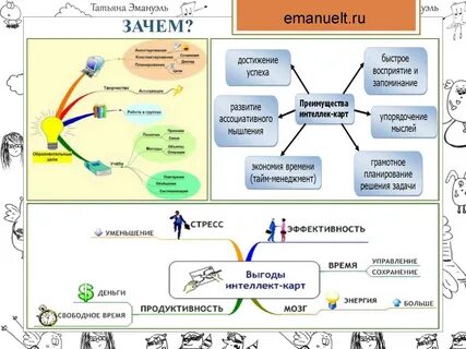 Интеллект карта параграфа