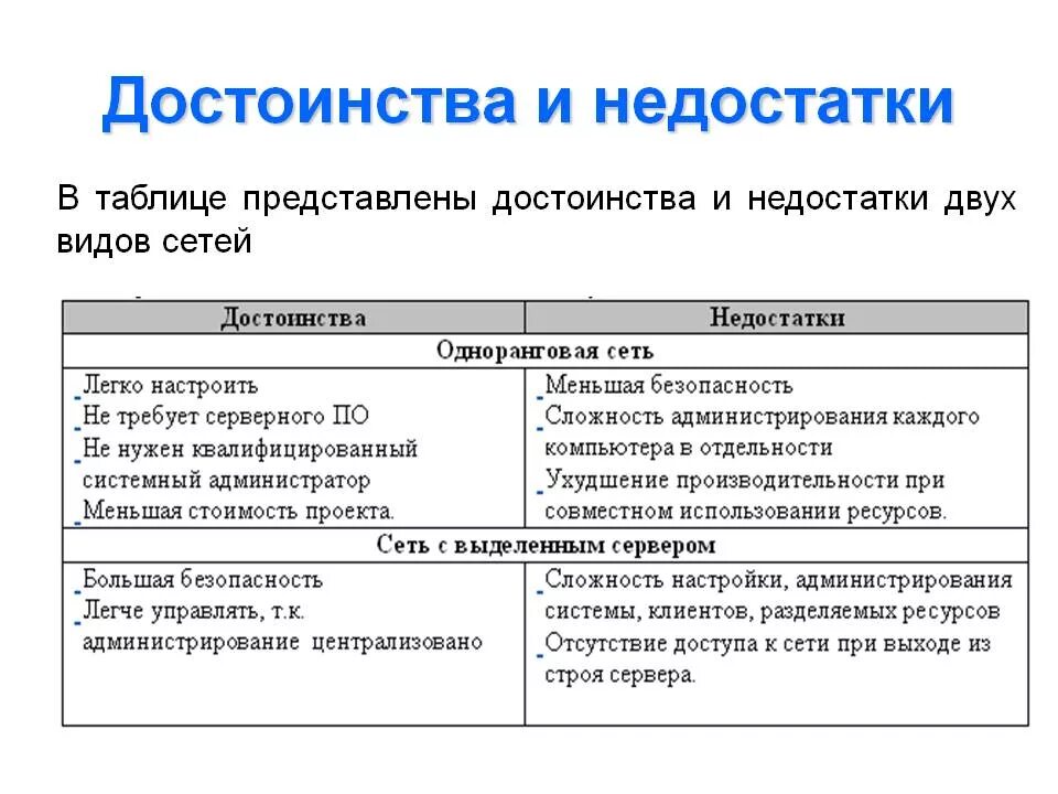 Основные достоинства и недостатки пк разных типов. Таблица достоинства и недостатки. преимущества и недостатки компьютерных сетей. таблица преимуществ. проводная сеть достоинства и недостатки.